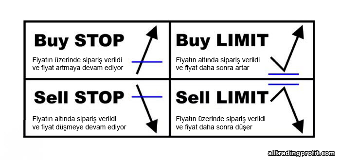 forex emir türleri