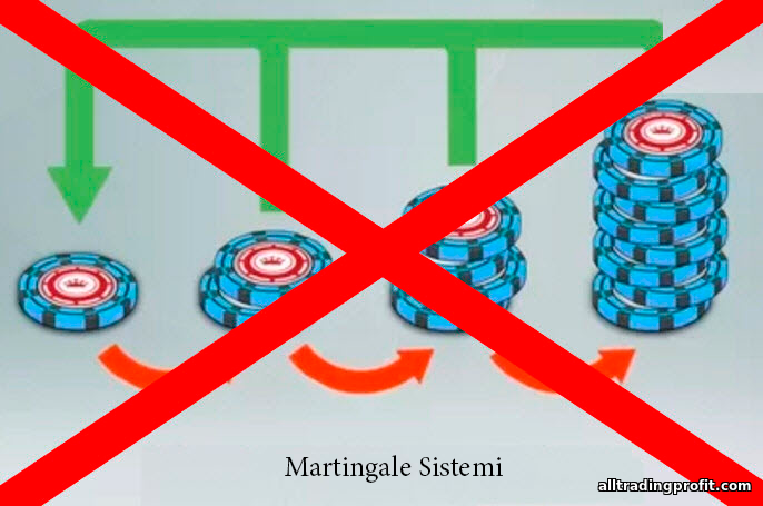 Martingale yöntemini kullanarak işlem yapmayın