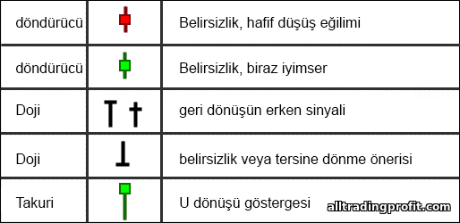 belirsizlik mumları