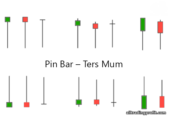 pin bar fiyatı ters mum