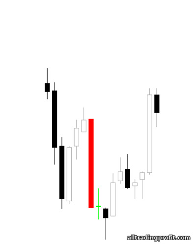 Doji Yıldızı