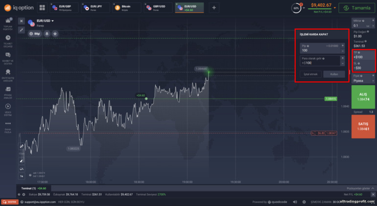 IQ Option brokerında CFD'lerden Kar Alın ve Zararı Durdurun