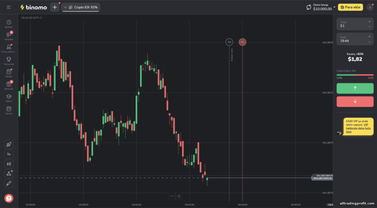 Binomo broker ticaret platformu