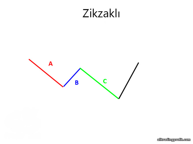 zig zag