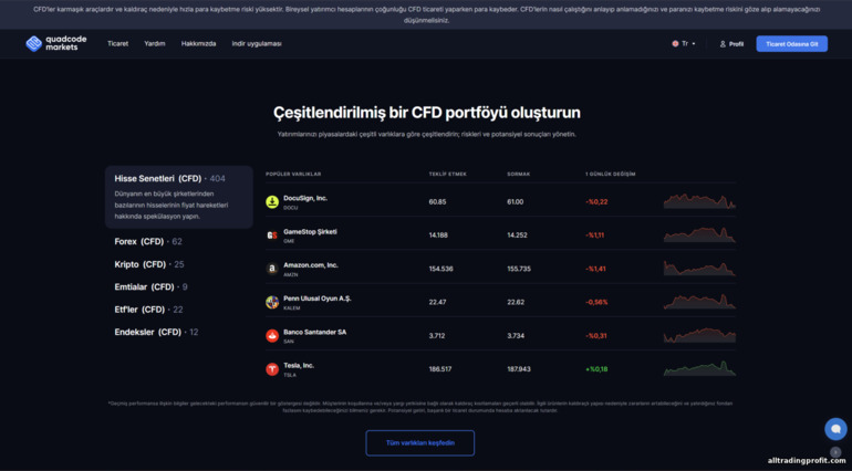 Broker Quadcode Markets ile işlem yapmak için varlıklar