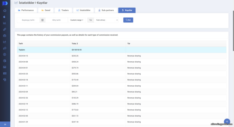 Pocket Option ortaklık programında kar tahakkukları ile ilgili istatistikler