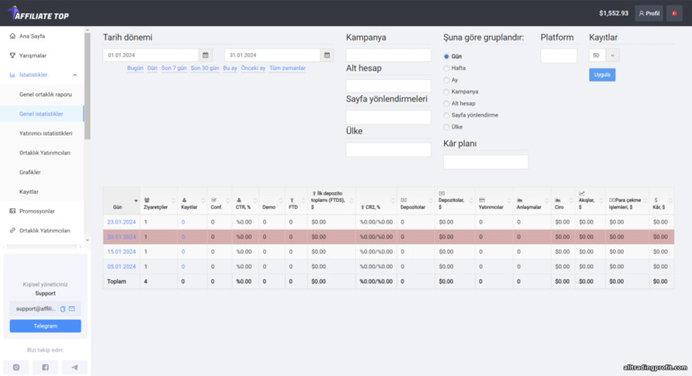 Affiliate Top ortaklık programında günlük istatistikler