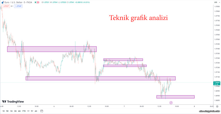 Teknik Analiz