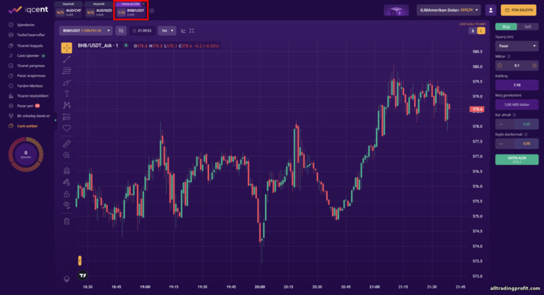 Broker IQcent ile forex ve CFD ticareti