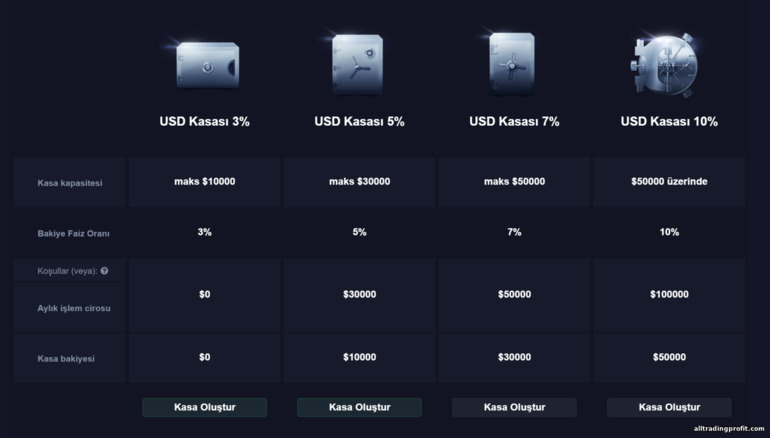 Pocket Option brokerinden pasif gelir koşulları