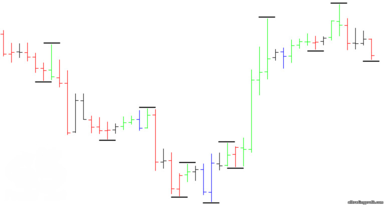 tek çubuklu Gann salıncakları