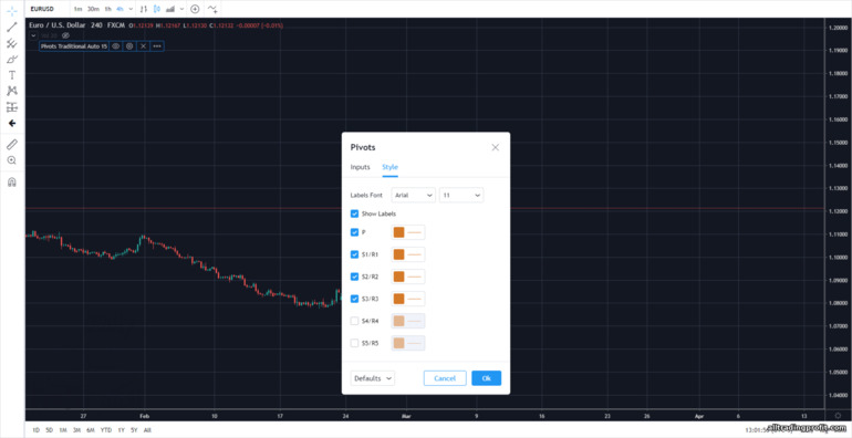 Canlı grafik desteği ve direncindeki pivot seviyeleri için ayarlar