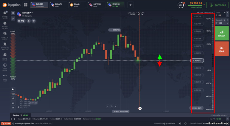 IQ Option komisyoncu ticaret platformu