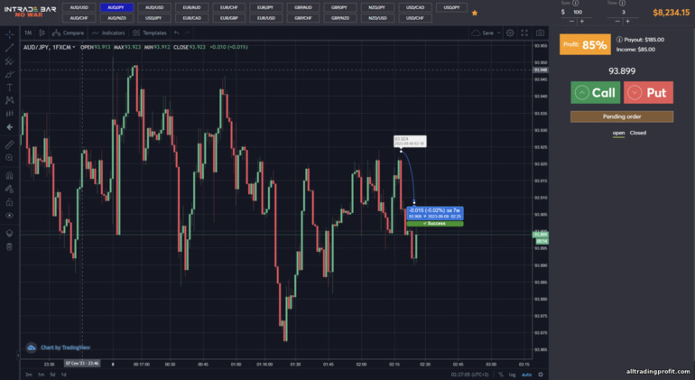 Broker INTRADE BAR'dan olumlu tahmin tahmini