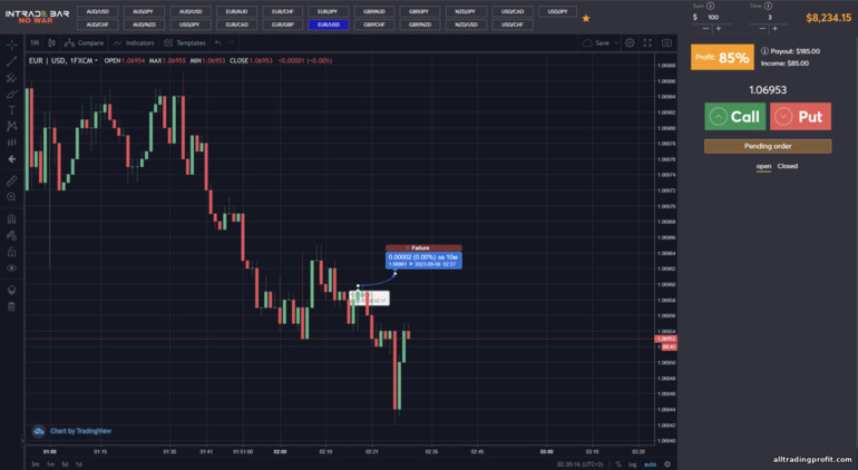 INTRADE BAR komisyoncusundan olumsuz tahmin sonucu