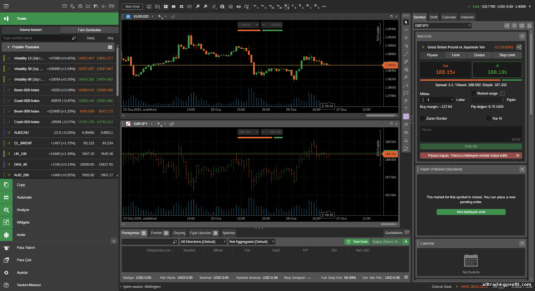 Deriv cTrader ticaret platformu