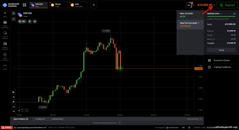 Broker Quadcode Markets'ta demo hesabı