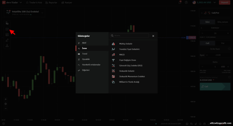 Deriv platformundaki teknik analiz göstergeleri