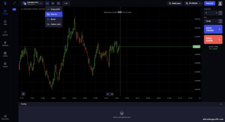 Broker Binolla'da grafik görüntüleme türleri