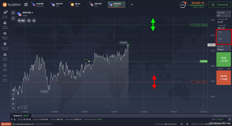 IQ Option brokerında CFD'lerde Kâr Al ve Zararı Durdur'un değiştirilmesi