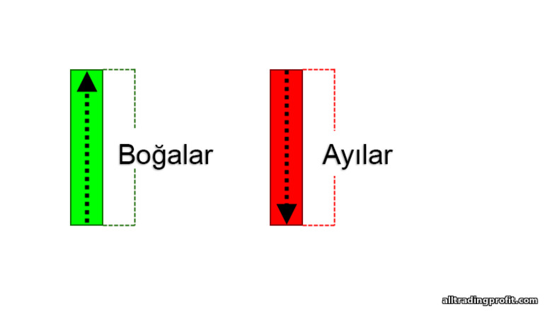 boğalar ve ayılar Japon şamdanları