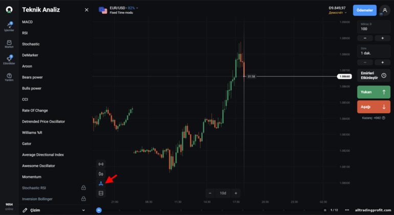 OlympTrade grafiği teknik analiz göstergeleri