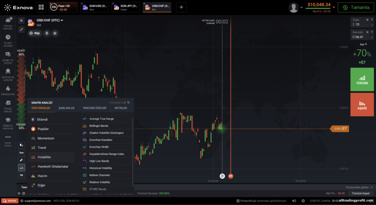 İkili opsiyonlarda ve CFD komisyoncusu Exnova'da fiyat grafikleri oluşturma