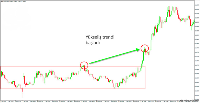 en yüksek ve en düşük değerlerin güncellenmesi