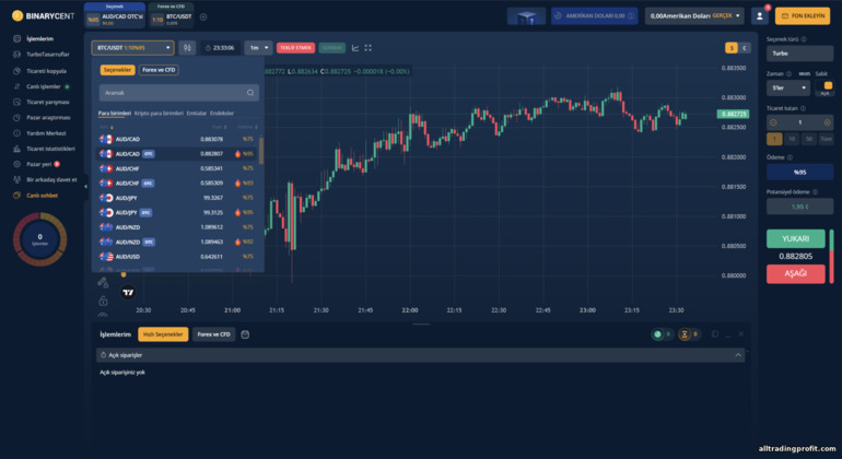 Binarycent komisyoncusunda fiyat grafiği görüntülemeyi seçme