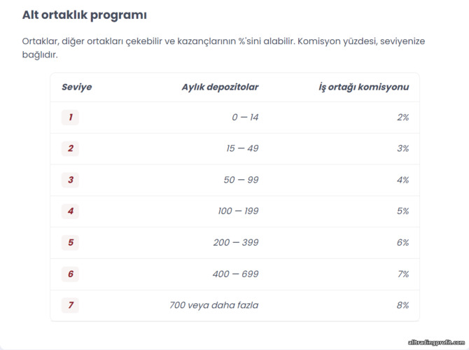 Quotex Ortaklık Programında Alt Ortak