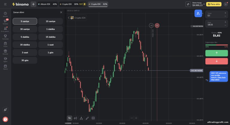 Binomo platformunda grafiğin zaman dilimini değiştirme