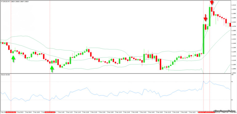 osilatörler Tradingview