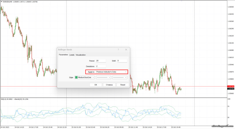 RSI ve Bollinger Bantları stratejisi Bollinger Bantları ayarları