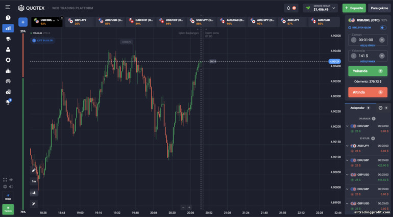 Quotex broker ticaret platformu