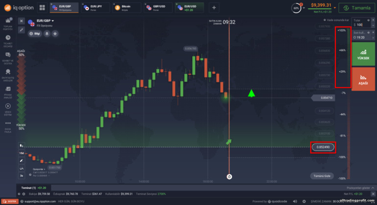 Broker IQ Option'da FX Opsiyonlarında opsiyon daha yüksek