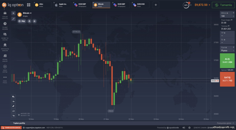 IQ Option komisyoncu ticaret platformu