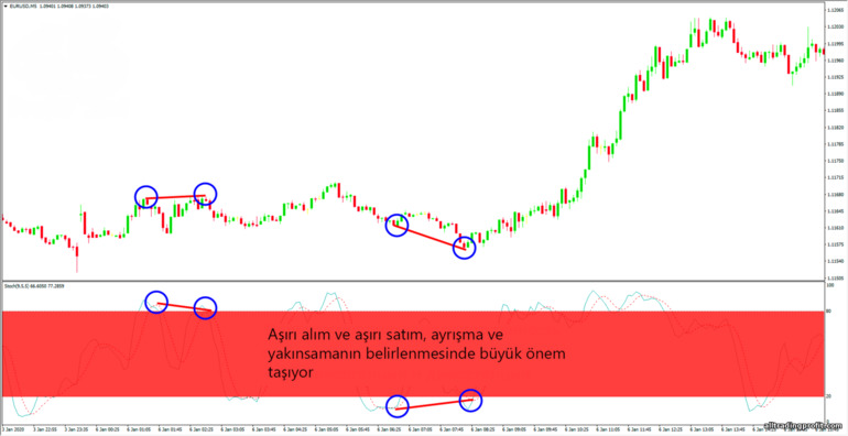 aşırı alım ve aşırı satım