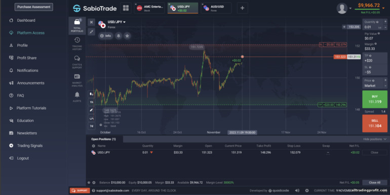 Pervane ticaret komisyoncusu SabioTrade ile CFD ticareti yapın