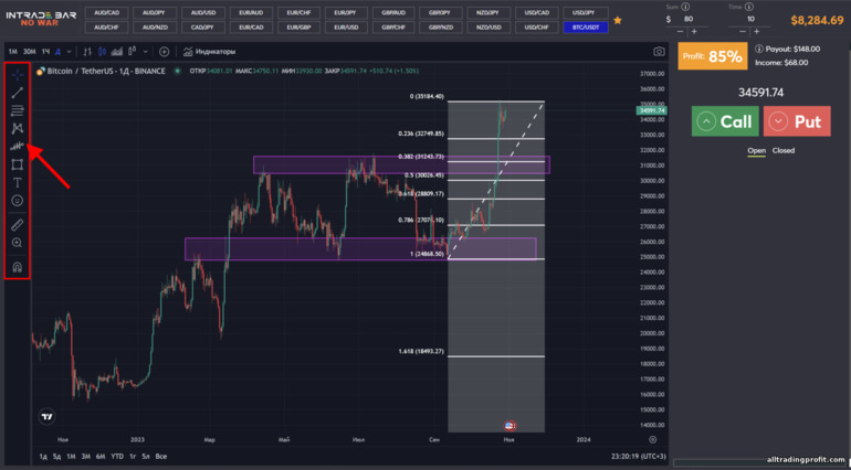 Intrade Bar broker tablosunun teknik analizi