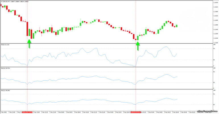 strateji 2 EMA ve MACD