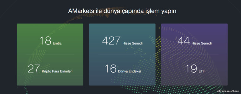 Broker AMarkets ile alım satıma yönelik varlıklar