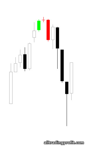 akşam doji yıldızı