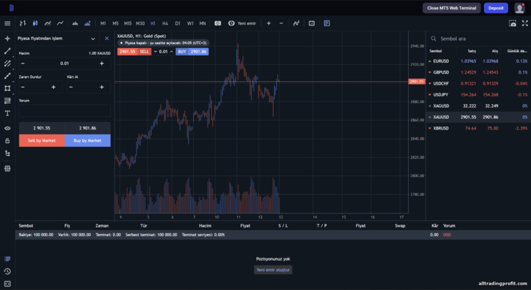 Binolla brokerinde Forex ticaret platformu
