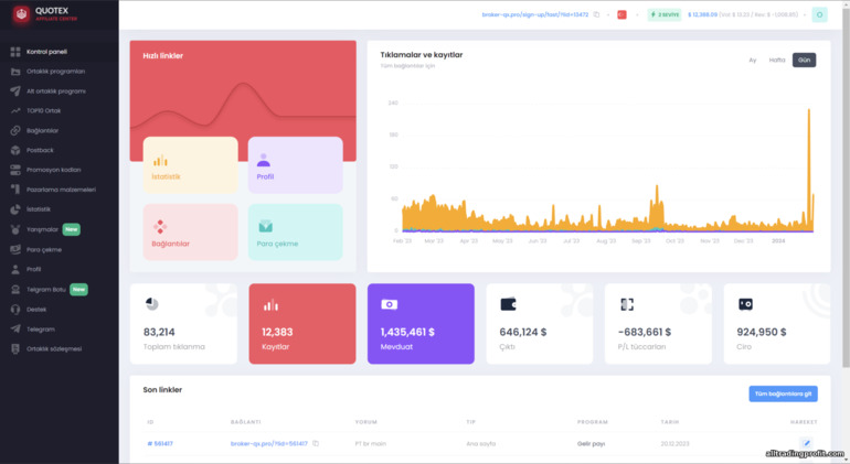 Quotex ortaklık programının ana sayfası