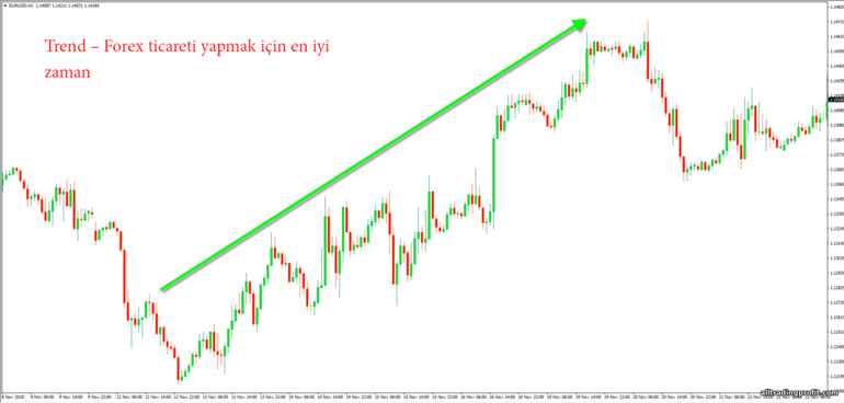 trend Forex'in en iyi arkadaşıdır