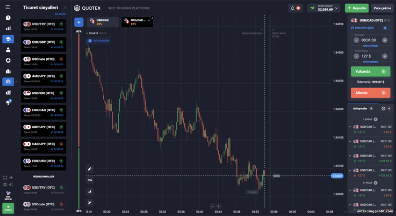 İkili opsiyon komisyoncusu Quotex'ten gelen sinyaller