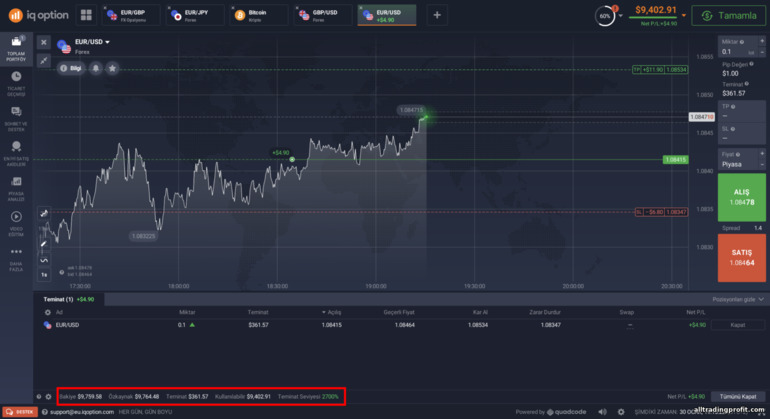 IQ Option brokerindeki marj ve kullanılabilir bakiye