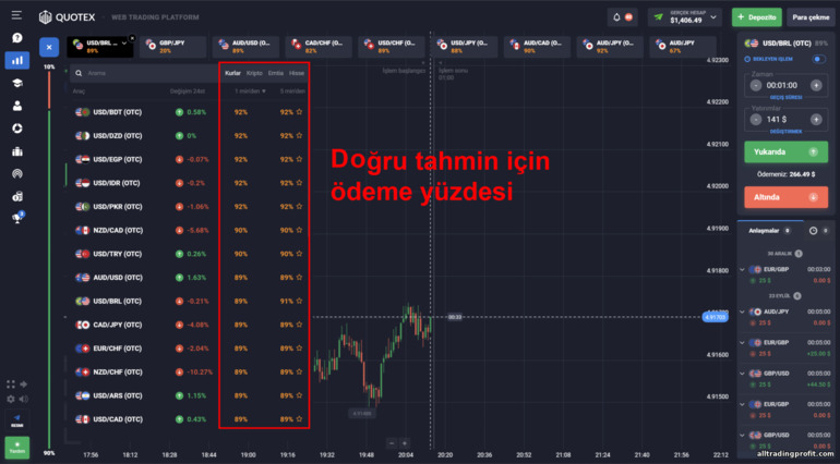 Doğru tahmin için kâr yüzdesi