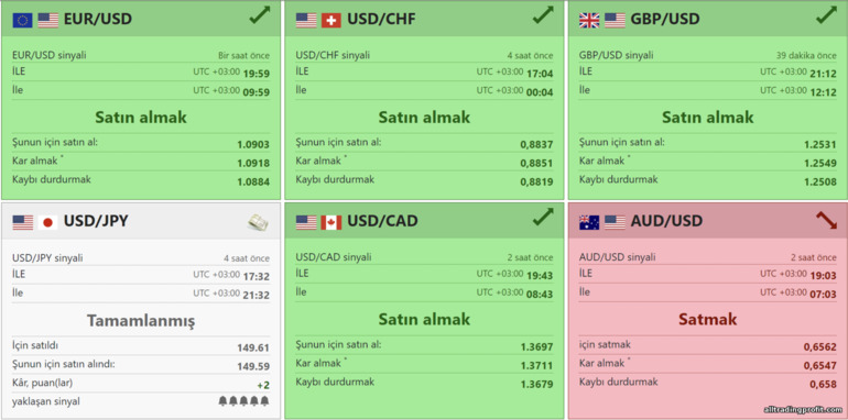 İkili opsiyon sinyalleri