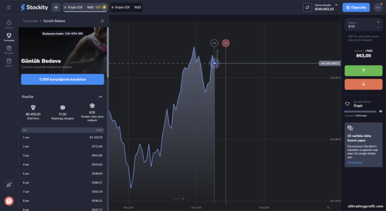 Broker Stockity'de ücretsiz turnuvalar